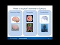 What surgical treatments are available for drug resistant epilepsy?