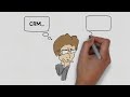 What is CRM? | A guide to CRM software by Zoho CRM