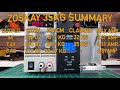 JX 46kg and Zoskay 35kg servos - tested and measured