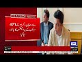 CM Punjab Maryam Nawaz Important Cabinet Meeting | Dunya News