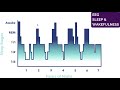 EEG Basics - Normal Asleep EEG