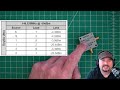RF Splitter/Combiner Comprehensive Test - The Results