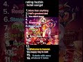 Rating Hazbin Hotel Songs ✨✨ { Ft. Lucifer}