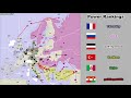 The Longest Game of Diplomacy Ever Played | 1921 - 1930