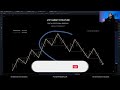 How to Understand Multi-Timeframe Market Structure - MUST WATCH | SMC | FOREX [Part 2]