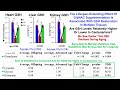 Glycine + N-Acetyl Cysteine Supplementation Increases Lifespan