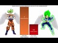 Ultra Goku Vs Ultra vegeta Power Levels Over The Years | (Updated)