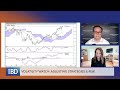 Adjusting Strategies And Risk With The Ichimoku Cloud | Investing With IBD