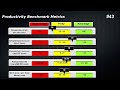 Warehousing - 10 Principles of Design and Operations