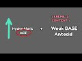 KREMIL-S FOR ACID REFLUX: How to take? KREMIL-S: Gamot sa hyperacidity | Simply Shevy