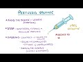 Pertussis (Whooping Cough) | Osmosis Study Video