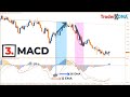 🔴 Top 3 Best Oscillator Indicators for High Probability Entries