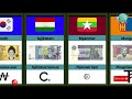 Currency From Different Countries || currency of countries in the world