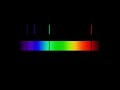 Emission and Absorption Line Spectra - A Level Physics