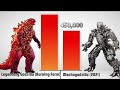 Godzilla vs Mechagodzilla Power Levels