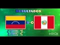 Predicciones 🇻🇪vs🇵🇪 (Jornada 6) Eliminatorias Sudamericanas 2026