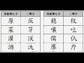 Cinese semplificato - Simplified Chinese (English Subtitles)