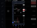 How to determine your take profit and stoploss using Fibonacci