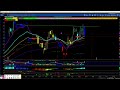 10/15 Member's Video, Market thoughts, Watchlist, Stocks I own, and Hot Stocks