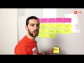How to do User Story Mapping