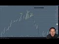 Head and shoulders harmonic price pattern. professional Forex trading for beginners advanced traders