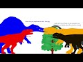 Skibidi Dinoverse:Giant Carnivore Dinosaurs discussing about the Dominion moment
