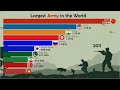 Top 10 Biggest Armies in The World Ranking