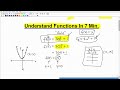 Learn Functions – Understand In 7 Minutes