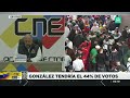Nicolás Maduro gana las elecciones en Venezuela: CNE entrega resultados oficiales