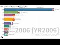 Top 10 Country GDP Ranking from 1971-2020 世界十大经济体GDP排名及变化 1971-2020