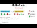 Subacute Thyroiditis (Thyroid Inflammation; De Quervain’s) | Causes, Symptoms, Diagnosis, Treatment