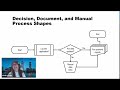 Using Flow Chart Shapes for Communication: Livestream Recording