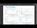 SAWbird+ ADS-B Testing