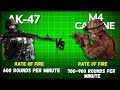 AK-47 vs M4; which is best? Comparison.
