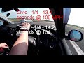 1/4 mile - 419bhp Honda Civic FN2 Type R Supercharged with Hondata Traction Control System 2016