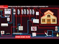 Single room full house wiring complete diagram 2024/complete basic electrical engineering wiring
