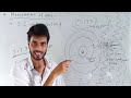 measurement of time class 11 physics | measurement of time | measurement of time class 11 | class 11