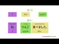 Learn Japanese in 3 Hours - ALL the Japanese Basics You Need