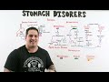 Stomach Disorders | Clinical Medicine
