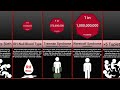 Probability Comparison: Rarest Human Mutations