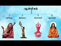 ஆன்மீகத்தின் 4 வழிகள் | 4 ways to enlightenment | English Subtitle