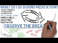 How To Meditate For Beginners - A Definitive Guide