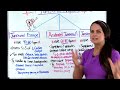 Junctional Rhythms Made Easy EKG Interpretation Nursing NCLEX ECG Review