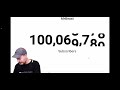 Mr beast hits 100,000,000!