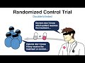 Randomized control trial (RCT) explained