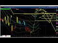 03/04/23 Member's Video, Market deep analysis