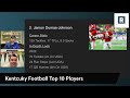 Kentucky Football Top 10 Players | Kentucky Wildcats Football 2024