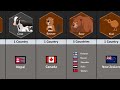 How Many Countries Have The Same National Animal