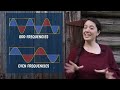 The Fourier Series and Fourier Transform Demystified