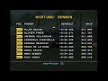 Grand Prix Challenge (PS2) - Five Lap race with Juan Pablo Montoya at Malaysia